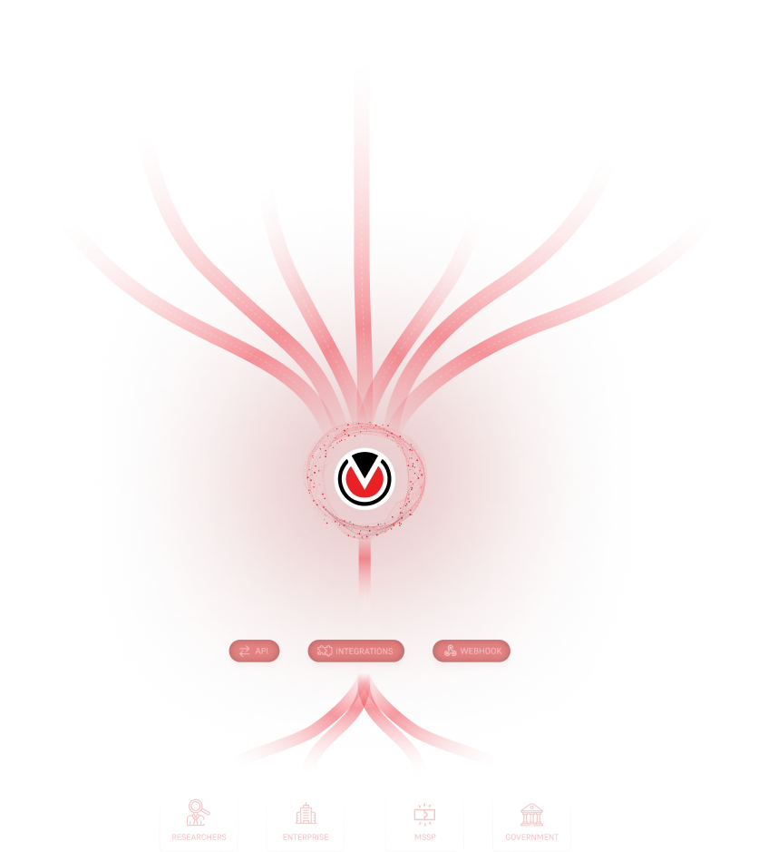 FalconFeeds data visualization